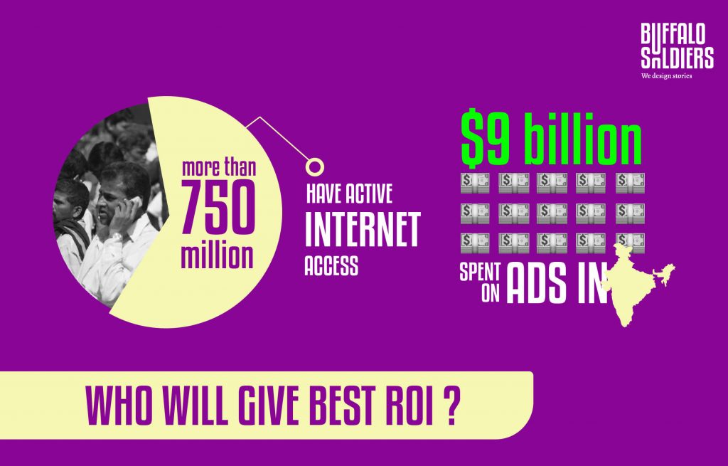Best ROI